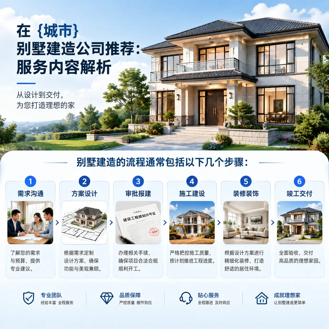 在 乌当 别墅建造公司推荐:服务内容解析